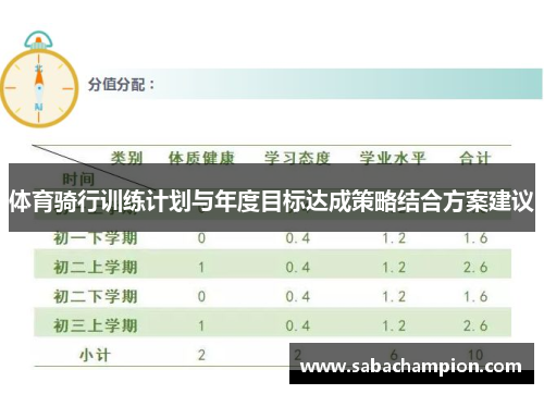 体育骑行训练计划与年度目标达成策略结合方案建议