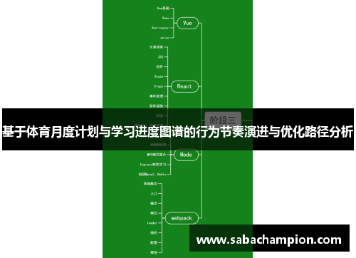 基于体育月度计划与学习进度图谱的行为节奏演进与优化路径分析