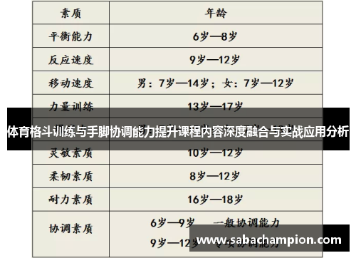体育格斗训练与手脚协调能力提升课程内容深度融合与实战应用分析