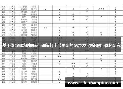 基于体育锻炼时间表与训练打卡节奏图的多层次行为识别与优化研究
