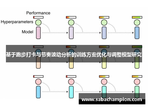 基于跑步打卡与节奏波动分析的训练方案优化与调整模型研究